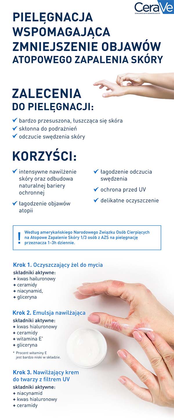 Pielęgnacja atopowego zapalenia skóry z CeraVe
